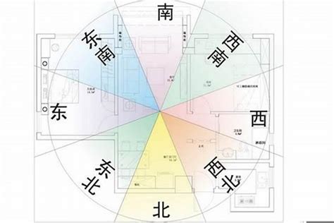 生肖房屋朝向|【生肖與房屋坐向】生肖必看！量身打造好風水，12星座房屋坐向。